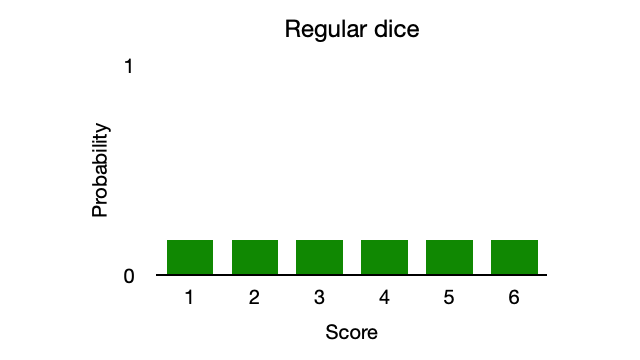 regular dice green