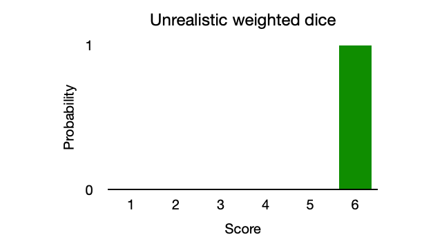 unrealistic weighted dice green