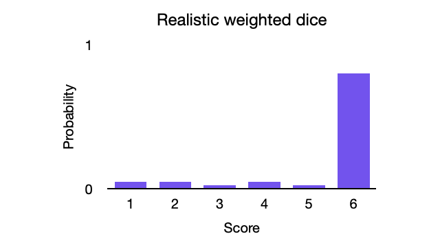 Realistic dice diagram